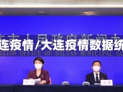 年大连疫情/大连疫情数据统计