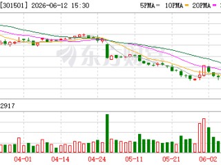 恒鑫生活：未来公司将聚焦技术研发、产品拓展、全球化布局等核心发展战略