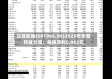 玲珑轮胎(601966.SH)2025年年度权益分派：每股派利0.042元