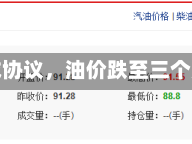 美伊达成协议，油价跌至三个月低点
