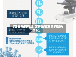 【世界疫情梳理,世界疫情发展的最新情况】