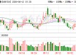 拉普拉斯：2026年6月30日召开2026年第三次临时股东会