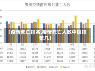【疫情死亡排名,疫情死亡人数中国排第几】