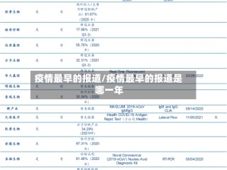 疫情最早的报道/疫情最早的报道是哪一年