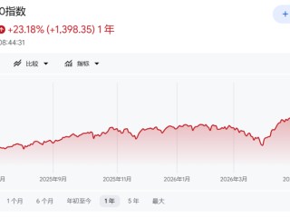 市场太乐观了？华尔街老将警告：油价、美债和通胀的滞后冲击才刚开始