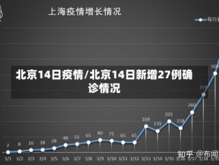 北京14日疫情/北京14日新增27例确诊情况