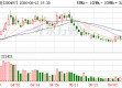 富祥股份：公司是国内舒巴坦领域唯一通过世界规范市场认证的供应商