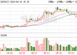 新迅达持股5%以上股东拟合计减持不超3%公司股份