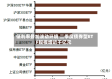 低利率叠加波动环境 二季度债券型ETF规模增近千亿元
