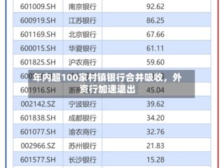 年内超100家村镇银行合并吸收，外资行加速退出