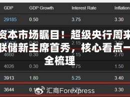 全球资本市场瞩目！超级央行周来袭，美联储新主席首秀，核心看点一文全梳理