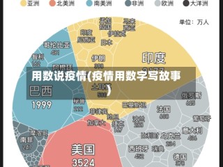 用数说疫情(疫情用数字写故事)