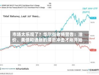 市场太乐观了？华尔街老将警告：油价、美债和通胀的滞后冲击才刚开始
