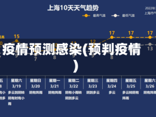 疫情预测感染(预判疫情)