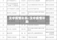 汉中疫情补贴/汉中疫情补助