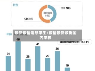 最新疫情消息学生/疫情最新数据国内学校
