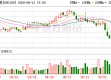 国金证券：已回购公司股份219.04万股，总金额1855.82万元