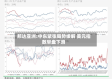 邦达亚洲:中东紧张局势缓解 美元指数早盘下滑
