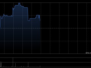 沛嘉医疗-B盘中涨近6% 近日与贝朗医疗签订SeQuent Please CIS独家分销权益