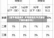 【疫情楼盘降价,疫情前买的房子降价了能补差价吗】