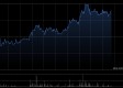 翼菲科技午后涨超13% 近三个交易日股价累计涨幅已逾80%