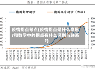 疫情拐点考点(疫情拐点是什么意思?和数学中的拐点有什么区别与联系?)