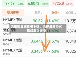 美国能源股普遍下挫，美伊达成协议推动油价回落