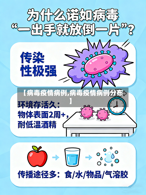 【病毒疫情病例,病毒疫情病例分布】-第1张图片