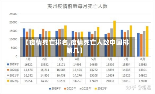 【疫情死亡排名,疫情死亡人数中国排第几】-第1张图片