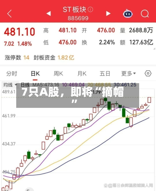 7只A股，即将“摘帽	”-第1张图片