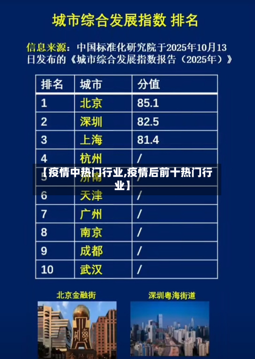 【疫情中热门行业,疫情后前十热门行业】-第1张图片