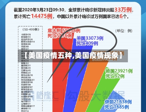 【美国疫情五种,美国疫情现象】-第3张图片