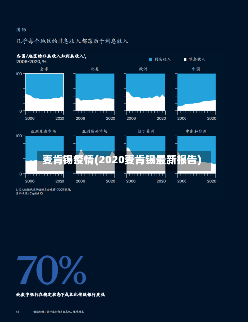 麦肯锡疫情(2020麦肯锡最新报告)-第2张图片