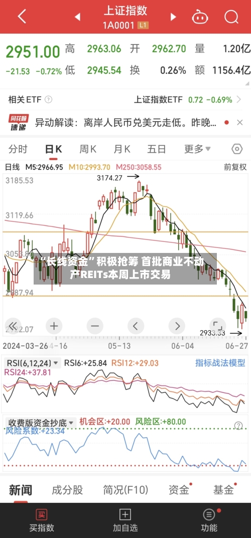 “长线资金”积极抢筹 首批商业不动产REITs本周上市交易-第2张图片