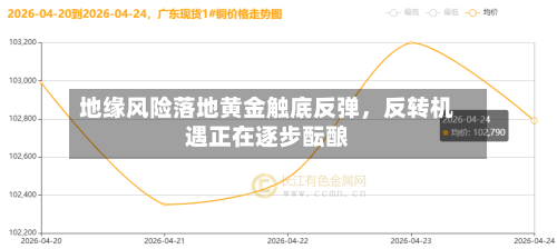 地缘风险落地黄金触底反弹，反转机遇正在逐步酝酿-第1张图片
