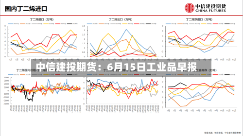 中信建投期货:6月15日工业品早报-第1张图片