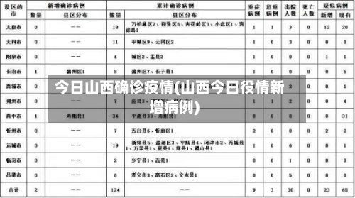 今日山西确诊疫情(山西今日役情新增病例)-第3张图片