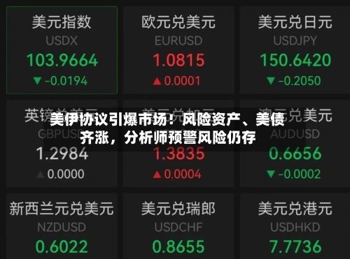 美伊协议引爆市场！风险资产、美债齐涨，分析师预警风险仍存-第1张图片