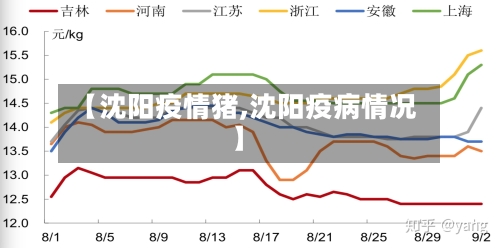 【沈阳疫情猪,沈阳疫病情况】-第1张图片
