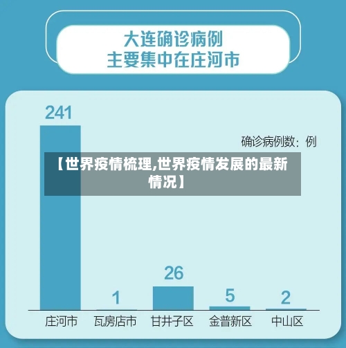 【世界疫情梳理,世界疫情发展的最新情况】-第3张图片