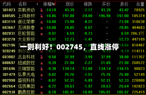 一则利好！002745，直线涨停-第2张图片