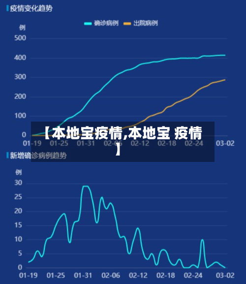 【本地宝疫情,本地宝 疫情】-第2张图片