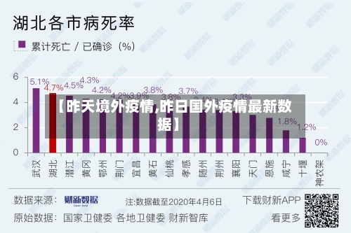 【昨天境外疫情,昨日国外疫情最新数据】-第1张图片