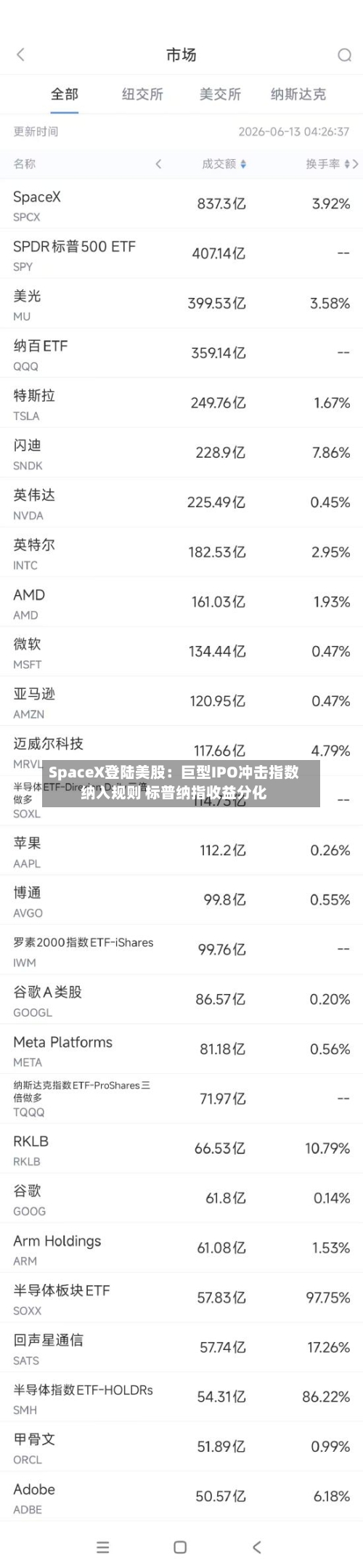 SpaceX登陆美股:巨型IPO冲击指数纳入规则 标普纳指收益分化-第2张图片
