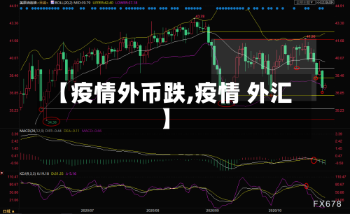 【疫情外币跌,疫情 外汇】-第1张图片