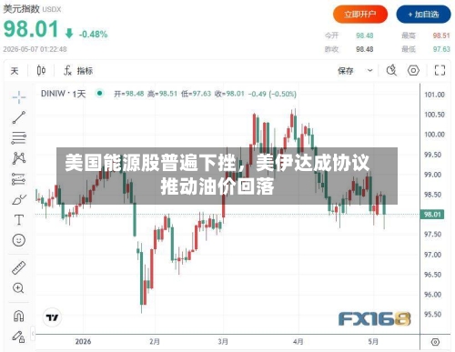 美国能源股普遍下挫，美伊达成协议推动油价回落-第3张图片