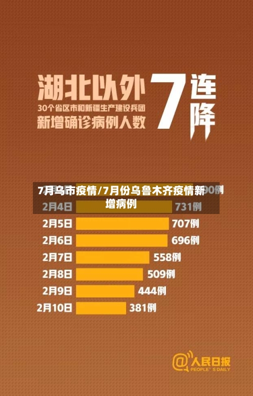7月乌市疫情/7月份乌鲁木齐疫情新增病例-第1张图片