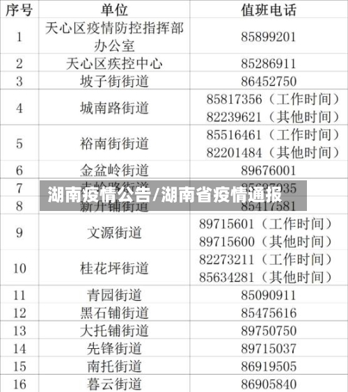 湖南疫情公告/湖南省疫情通报-第1张图片