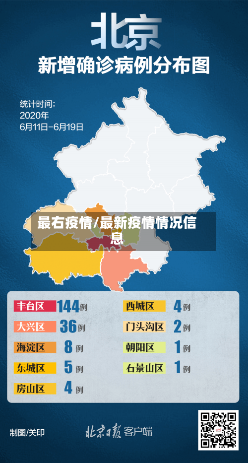 最右疫情/最新疫情情况信息-第1张图片