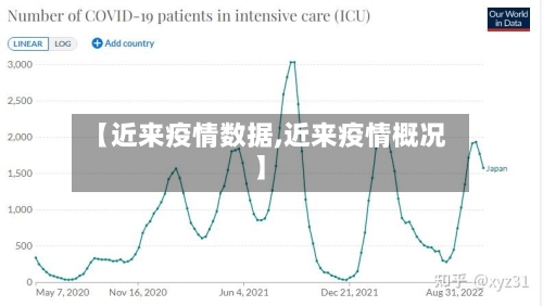 【近来疫情数据,近来疫情概况】-第1张图片